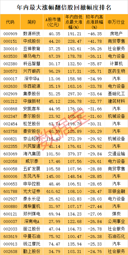 声明：数据宝所有资讯内容不构成投资建议，股市有风险，投资需谨慎。