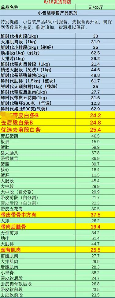 6月18日，上海市浦东新区某菜场猪肉终端门店的猪肉到店价格，受访者供图