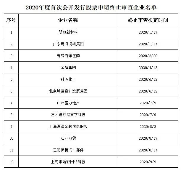 （来源：证监会）