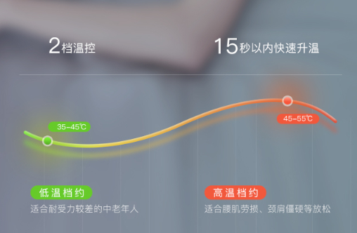 空气波怎么卖观方好物｜爸妈都狂夸的按摩＂床垫＂，躺15分钟，卸掉一天疲惫_https://www.jmylbn.com_新闻资讯_第6张