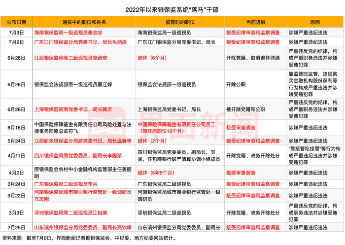 图片来源：界面新闻记者整理。