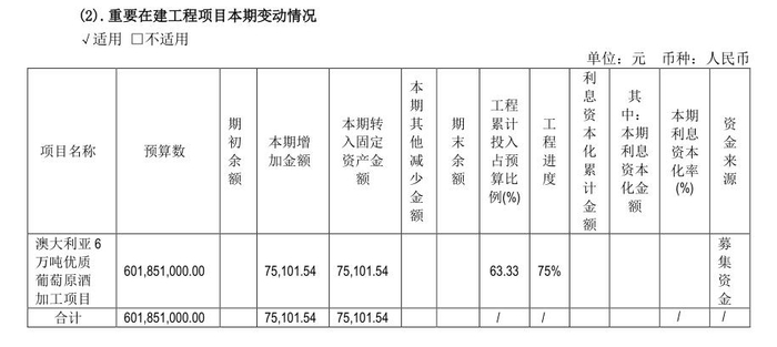 来源：年报