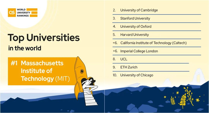 2023年QS世界大学排名前10名单