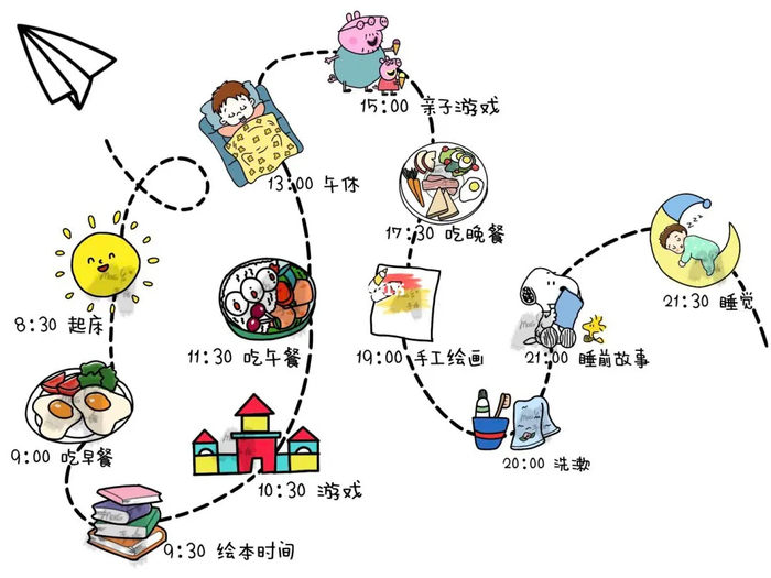 幼儿暑假一日生活作息表来了，附劳动清单！记得领取哦！