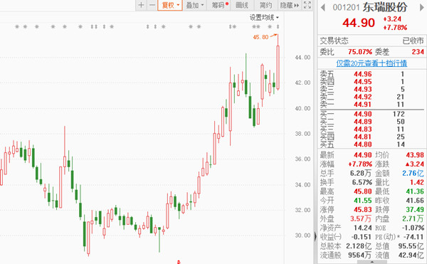 图片来源：东方财富