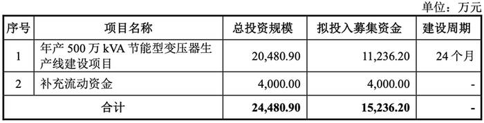 图/科润智控招股书