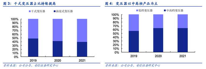 图/科润智控招股书