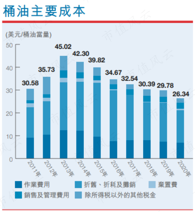 （来源：2020年年报）