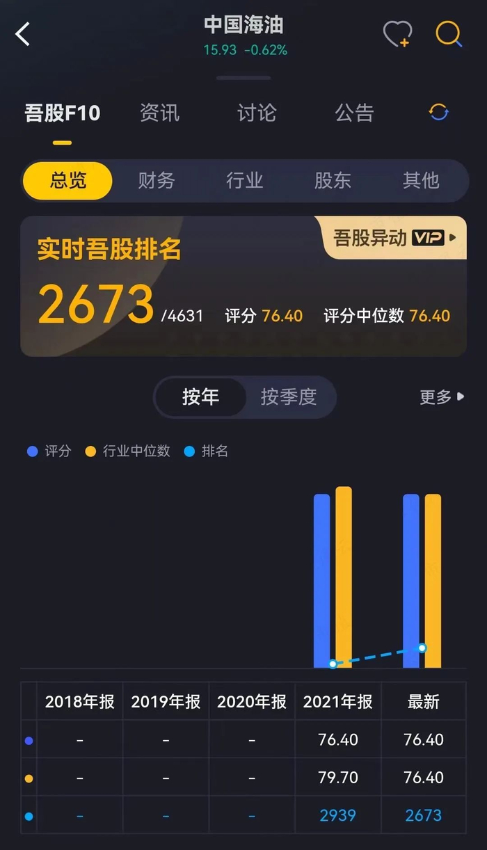 （为注册制服务的市值风云APP）