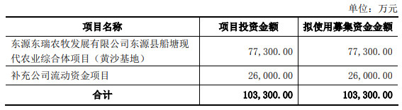 图片来源：东瑞股份公告
