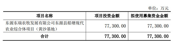 图片来源：东瑞股份公告