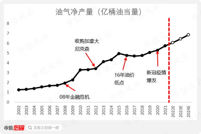 （2022-2024年为公司预测数据）