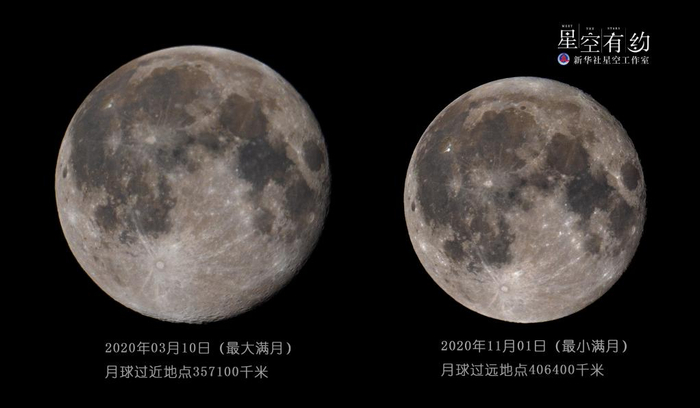 这是杨婧2020年拍摄的该年度“最大满月”和“最小满月”（拼版）。（本人供图）