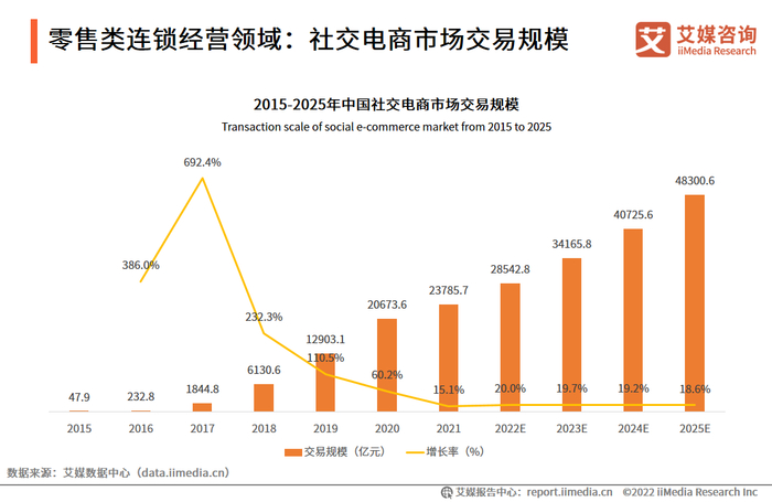 2022年中国连锁经营行业发展趋势:连锁经营行业多样化,各行业进行经营连锁化发展__财经头条__新浪财经