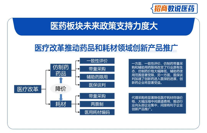 数据来源：公开资料，截至：2022.7.8