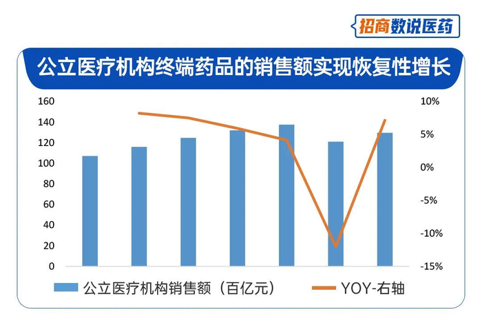 数据来源：Wind、米内网，截至：2021.12.31
