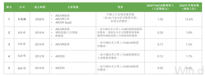数据来源：招股书