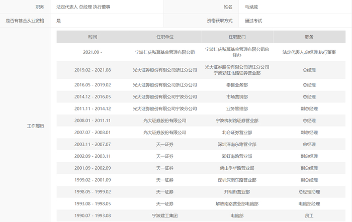 图片：宁波仁庆私募实控人马斌威履历情况