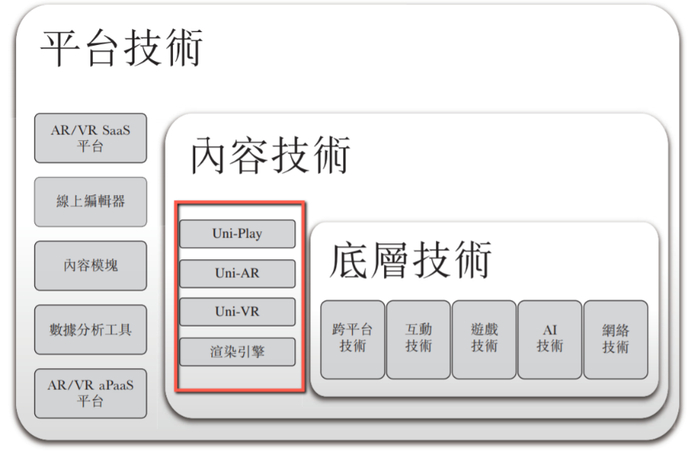 数据来源：招股书