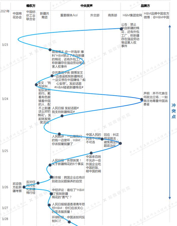 企业舆情风险论文开题报告（企业舆情风险论文开题报告怎么写的） 第8张