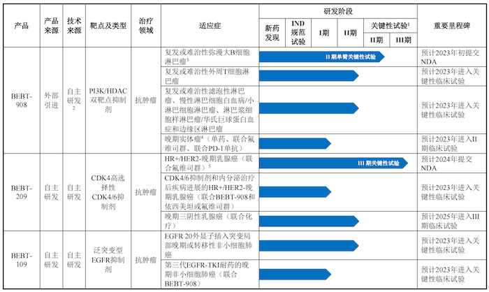 图片来源：招股书