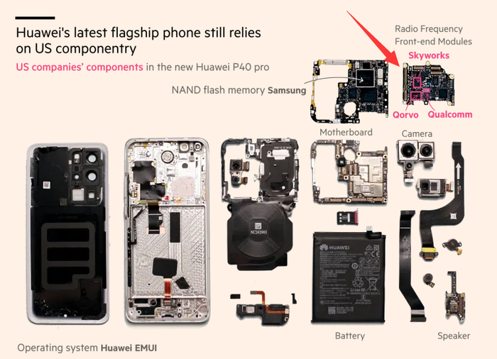 英国《金融时报》拆解华为P40