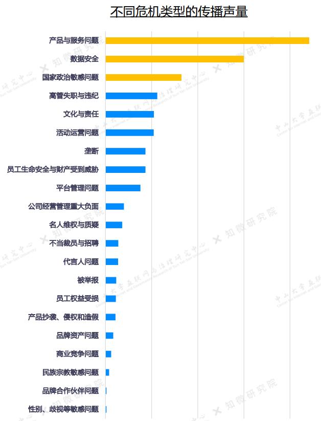 企业舆情风险论文开题报告（企业舆情风险论文开题报告怎么写的） 第3张