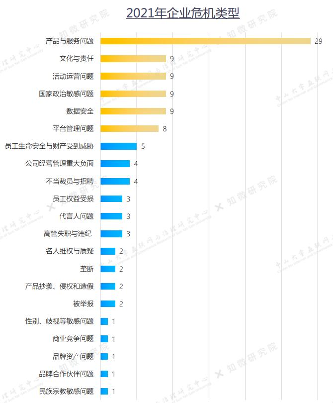 企业舆情风险论文开题报告（企业舆情风险论文开题报告怎么写的） 第5张