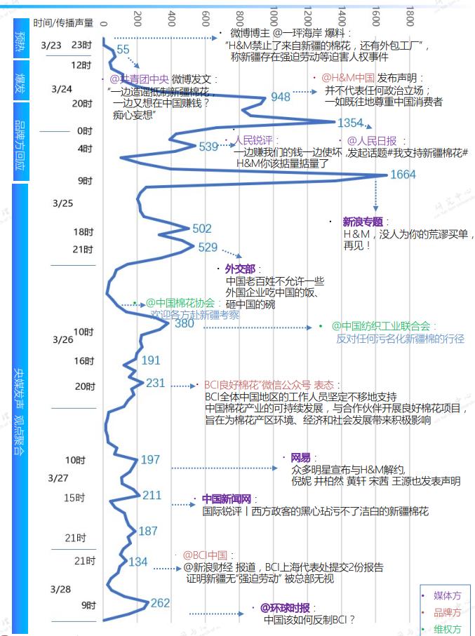 企业舆情风险论文开题报告（企业舆情风险论文开题报告怎么写的） 第6张