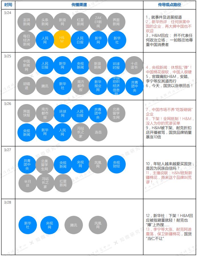 企业舆情风险论文开题报告（企业舆情风险论文开题报告怎么写的） 第10张