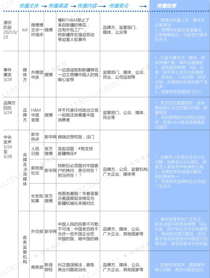 企业舆情风险论文开题报告（企业舆情风险论文开题报告怎么写的） 第9张