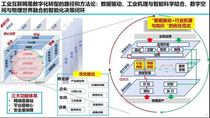中国信通院专家主题演讲内容示意图。