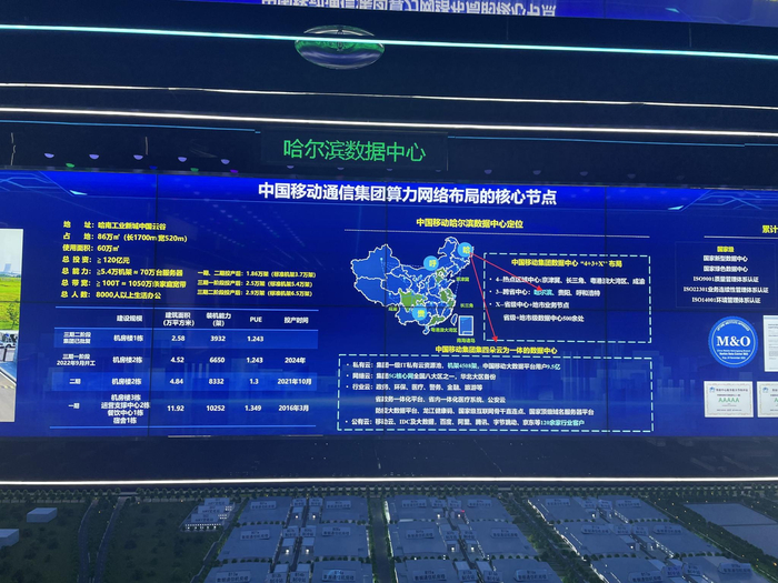 哈尔滨数据中心。
