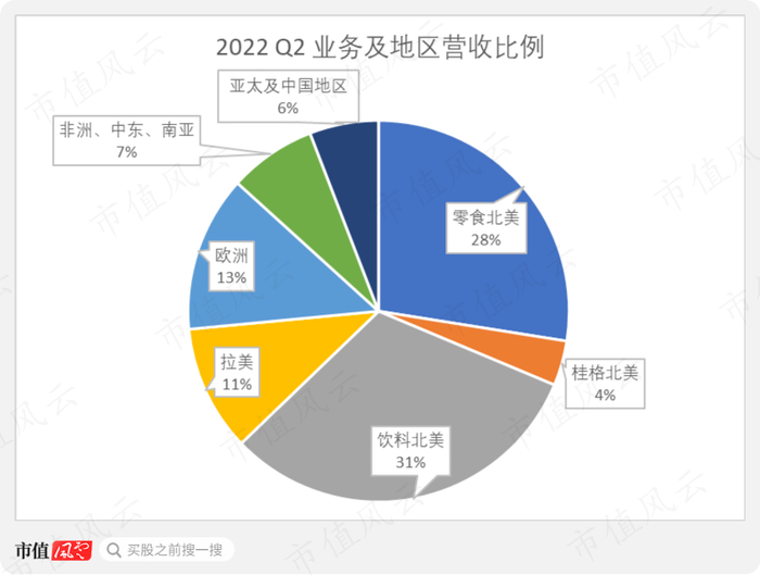 （来源：公司2022 Q2新闻稿）