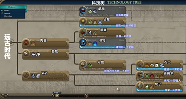 《文明6》部分科技树