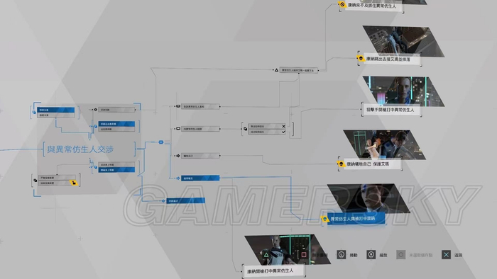 《底特律变人》剧情分支