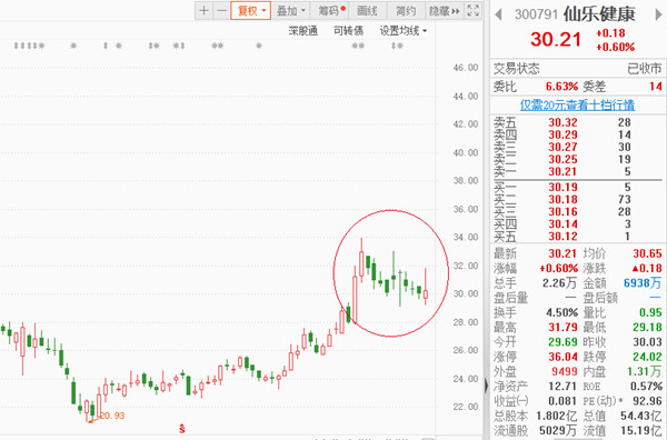 图片来源：东方财富