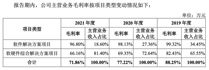 图片来源：招股书