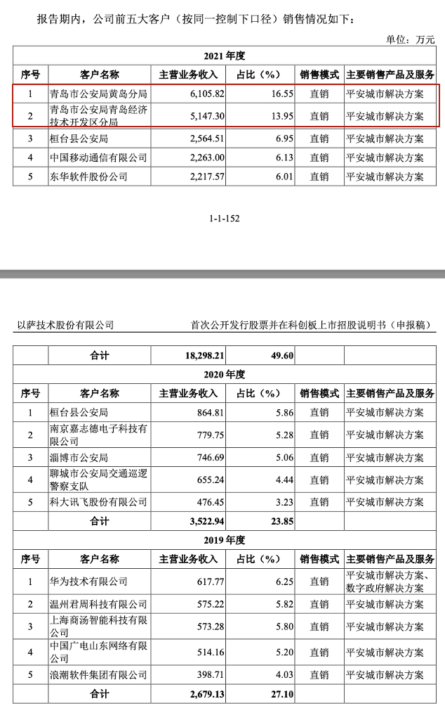 图片来源：招股书