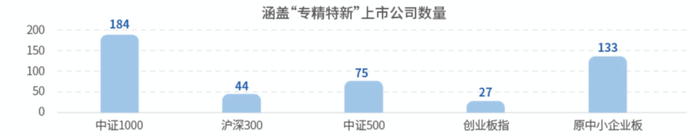 数据来源：wind，截至2022-07-10。