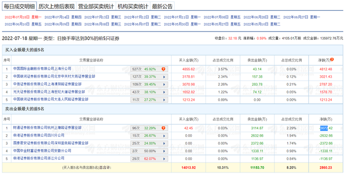 图片来源：东方财富
