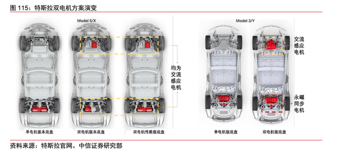 图片来源：中信证券研报