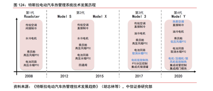 图片来源：中信证券研报