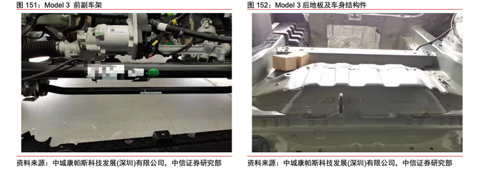图片来源：中信证券研报