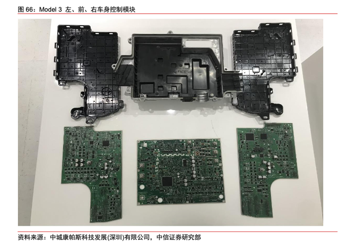 图片来源：中信证券研报
