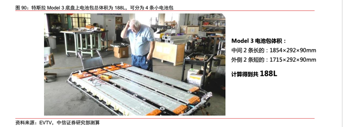 图片来源：中信证券研报