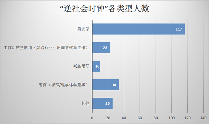 数据收集于2022年7月10日，“分享逆时钟”分区。同一案例可能同时被归属于多个类型。&nbsp; 制图：实习生陈蕾