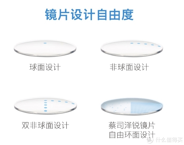 合肥配眼镜：寻找一副适合你的镜片
