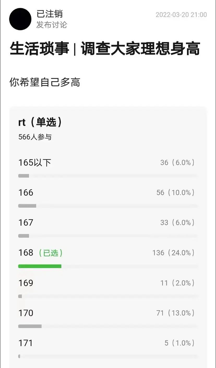 图源：豆瓣截图 ID野花集
