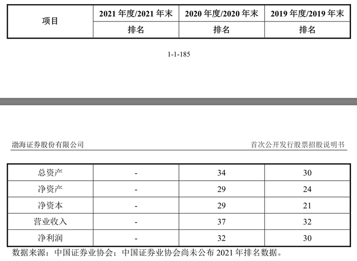 来源：说明书